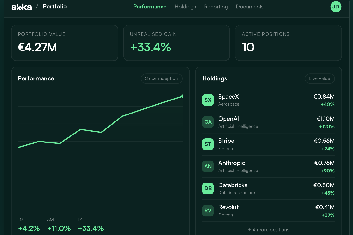 Akka Partners portfolio dashboard, showing live valuation and holdings